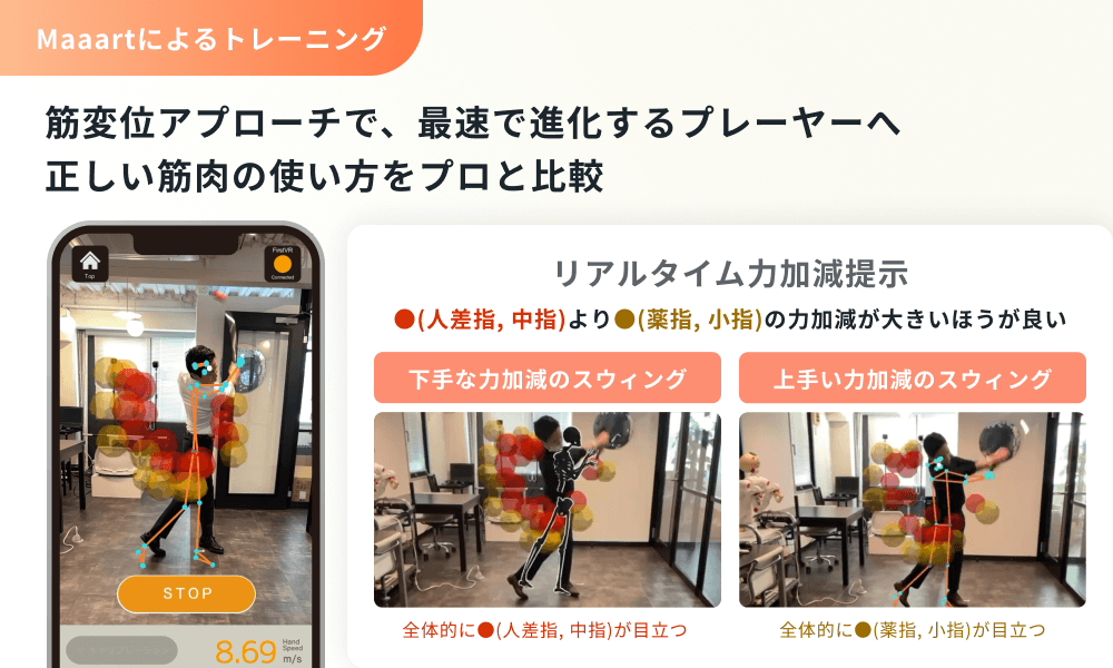 Maaartアプリ — スマホ計測画面と骨格・筋肉データ比較（下手な力加減 vs 上手い力加減）