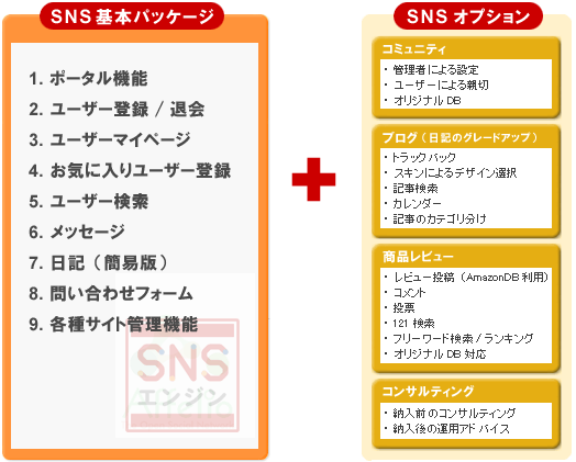 SNS 基本パッケージ + SNS オプション
