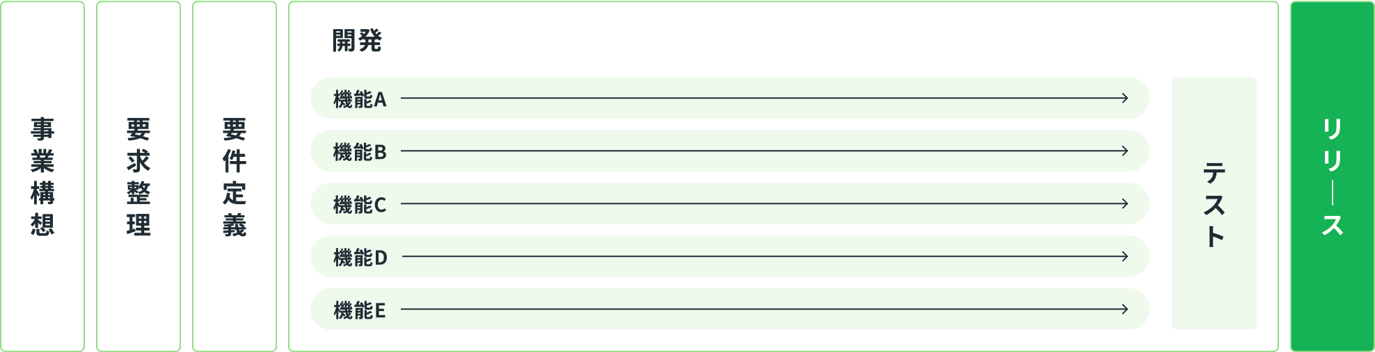 パッケージ開発のリスク