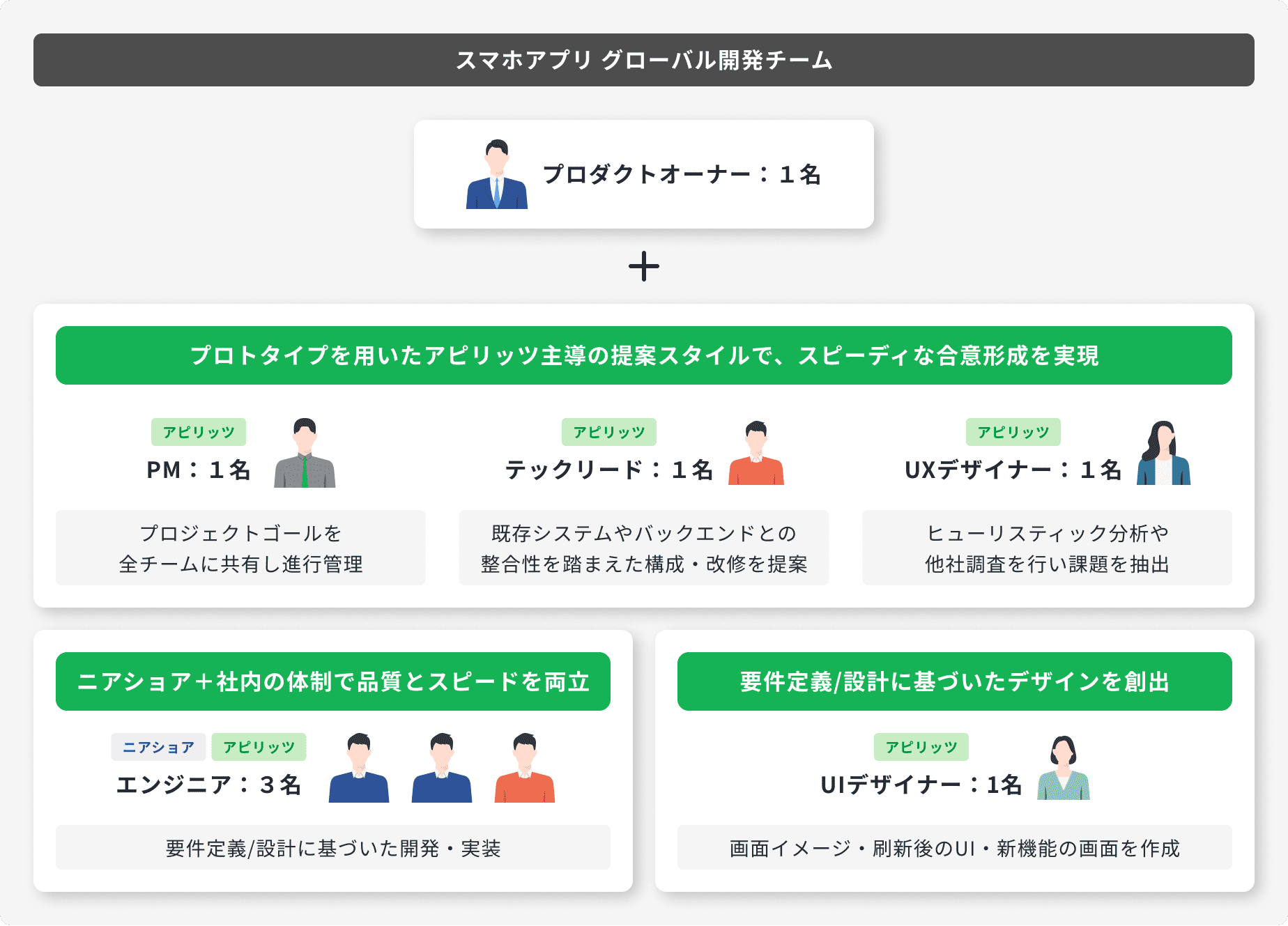 スマホアプリ グローバル開発チーム