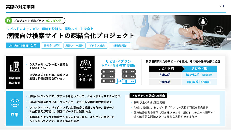 病院向け検索サイトの疎結合化を行ったRuby on Rails開発事例の画面